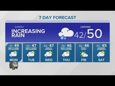 KING 5 Weather
