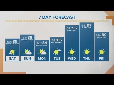 KGW Forecast: Sunrise, Saturday, Aug. 20, 2022