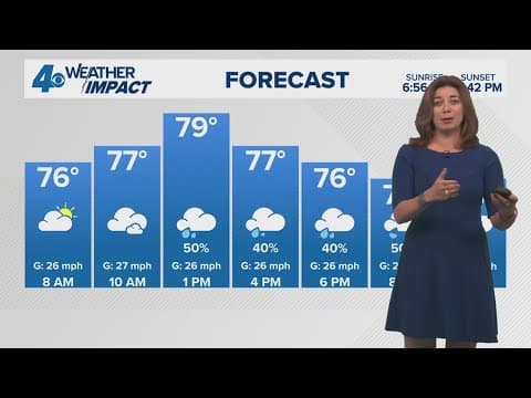 Weather Impact Alert: Weekend rain looks to peak on Sunday