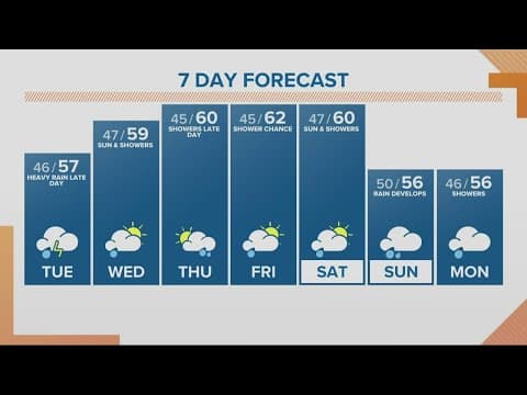 KGW Forecast: Sunrise, Tuesday, October 25, 2022