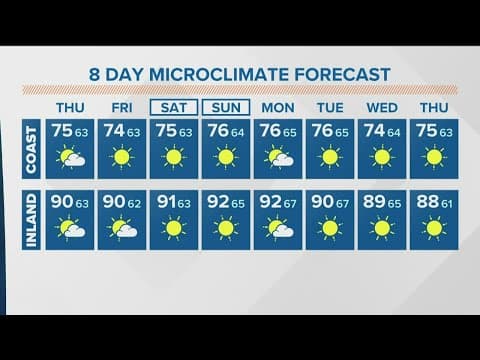 Gradual drying Thursday; hot temperatures continue into next week