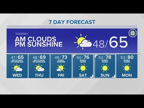 Warming nicely into the weekend | KING 5 Weather