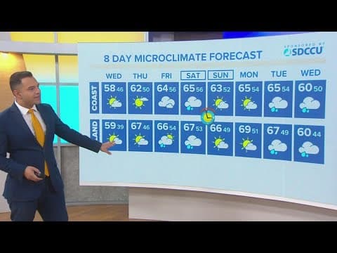 A mild rest of the week before rain chances increase by Friday evening