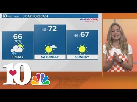 Showers coming to an end ahead of the weekend