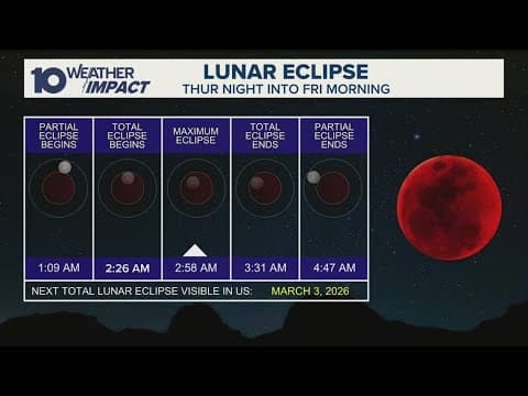 Total lunar eclipse: Here's when Ohioans can see the celestial event