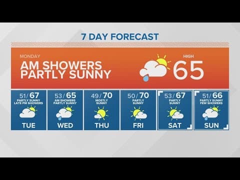 Morning showers, partly sunny in the afternoon | KING 5 Weather