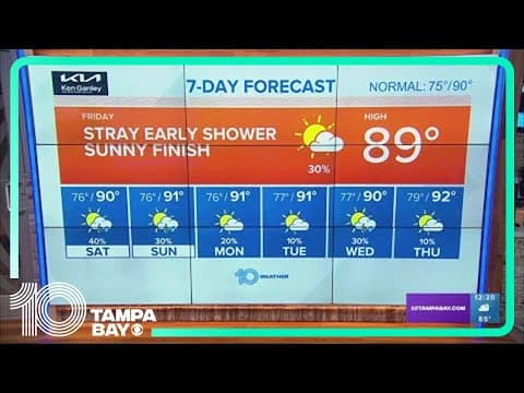 10 Weather: Staying mild and humid tonight