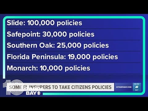 Florida regulators OK insurers to take Citizens policies