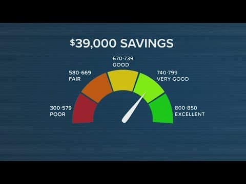 Raising your credit score can save thousands of dollars | What's the Deal?