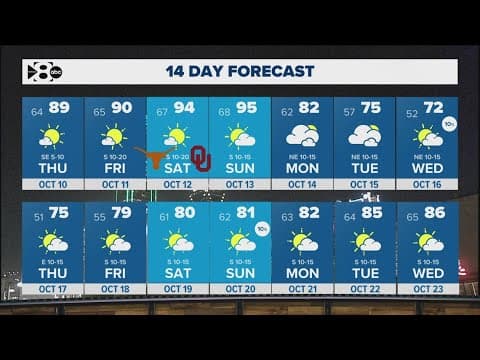 DFW Weather: Latest look at the forecast in North Texas and Hurricane Milton