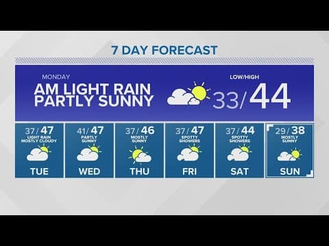 KING 5 Weather