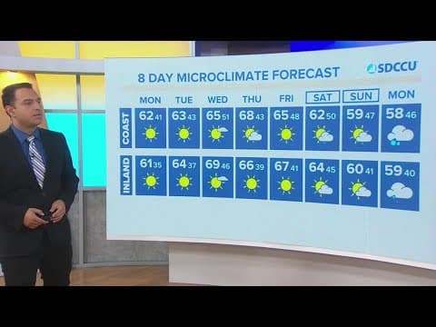 A dry and sunny week ahead with strong Santa Ana winds returning