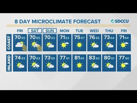 Cooler temps with dry conditions Friday, storms return Saturday