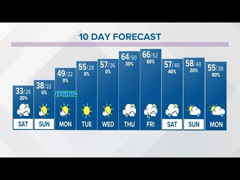 Saturday weather forecast for Columbus, Ohio | March 18, 2023