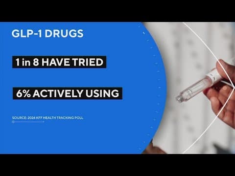 Rise of weight-loss drugs impacting food industry