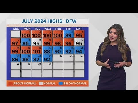 Is this summer cooler than last year? Here's what we know