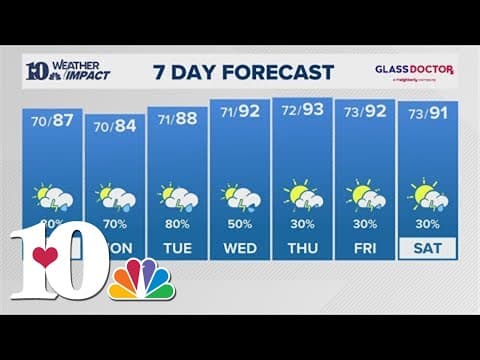 Meteorologist Mike Simon walks through heavy rain sweeping through Tennessee