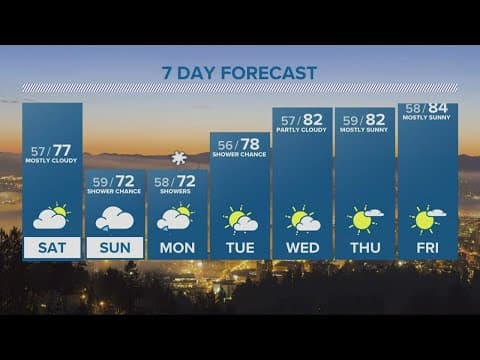 KGW Forecast: 11 p.m., Friday, July 1, 2022