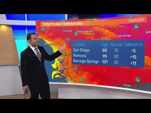 Heat lingers through Friday with a cooling trend over the weekend