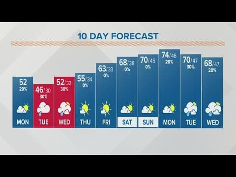 Columbus, Ohio weather forecast | October 17, 2022