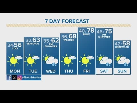 Worst of the winds likely over by noon, Red Flag Warning remains in effect until 6 p.m.