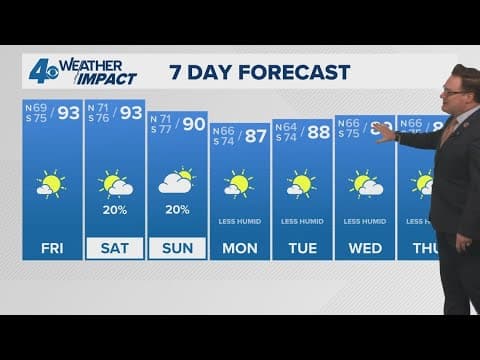 New Orleans Weather: A bit hotter, more humid heading toward the weekend