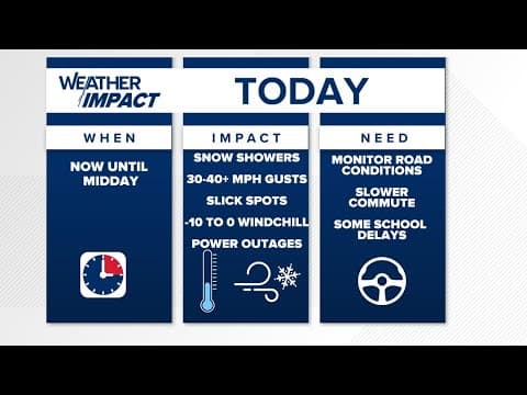 Sub-zero wind chills hit central Indiana for first time in 10 months | 13Sunrise team coverage