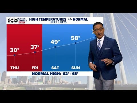 DFW Weather: Extended freeze forecast - when will it warm up?
