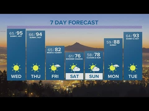 KGW Forecast: 5 p.m., Tuesday, Aug. 23, 2022