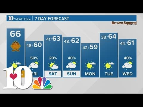 Thanksgiving weather will be fantastic!