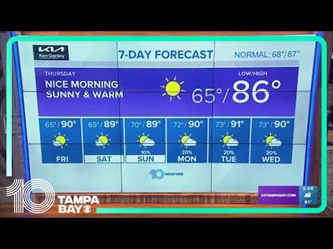 10 Weather: Staying sunny but turning warmer