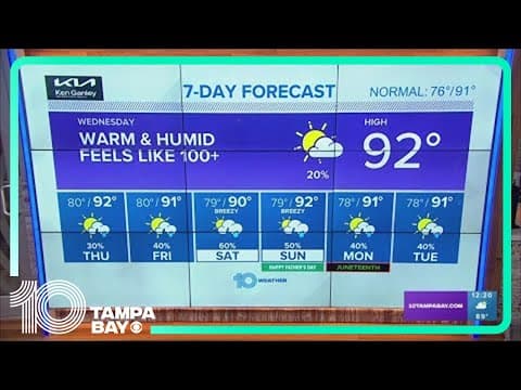 10 Weather: High heat and humidity again today