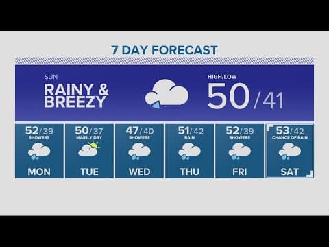 KGW Forecast: 11 p.m., Saturday January 7, 2023