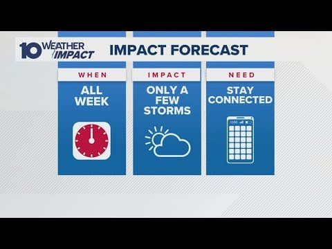 Columbus, Ohio weather forecast for Aug. 5, 2025 | Mostly sunny with pop-up storms possible