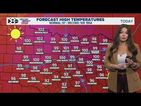 DFW Weather: Are the 100-degree days closing in on North Texas?