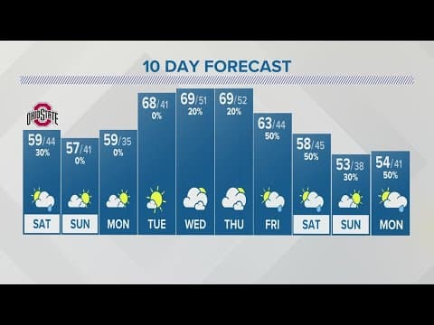 Columbus, Ohio Weather | A damp end to the week and start of the weekend