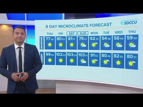 Warmer temps continue Thursday through start of the weekend