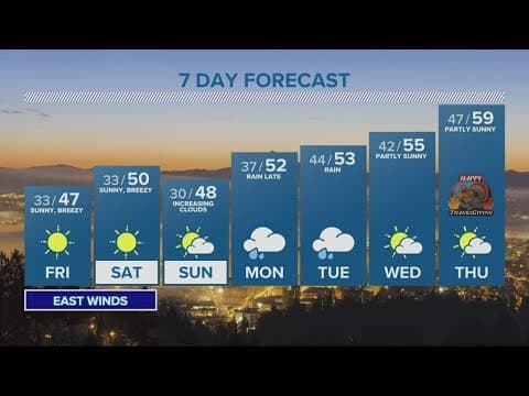 KGW Forecast: Evening, Thursday, Nov. 17, 2022