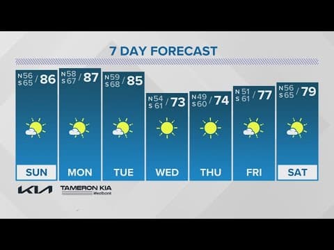 New Orleans Weather: Cold front moves in midweek