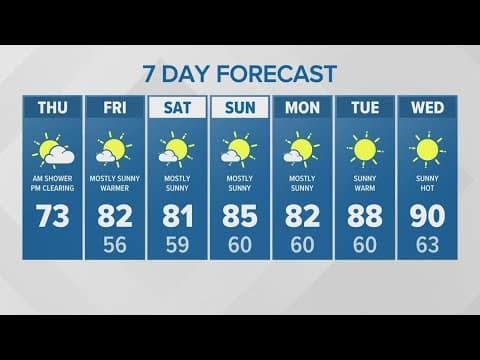 A cooler day, with clearing for the weekend | KING 5 Weather