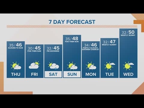 KGW Forecast: Sunrise, Thursday, January 19, 2023