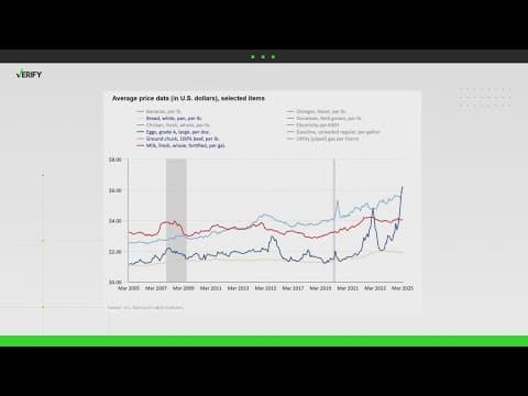 VERIFY: Are gas and grocery prices really down?