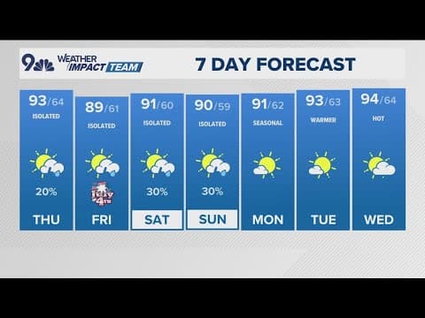 Extended Forecast | Isolated storms on Friday