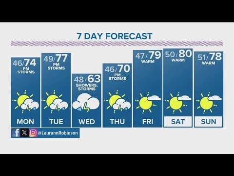 Denver Gazette forecast for Monday, May 13