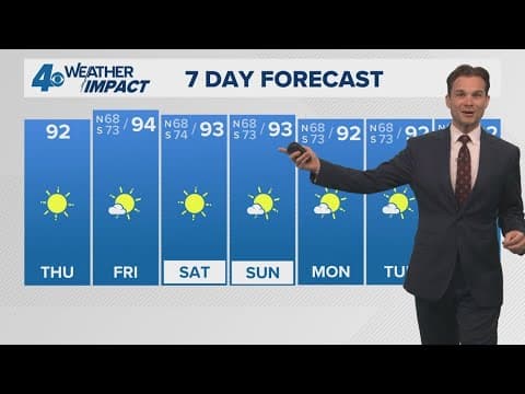 New Orleans Weather Impact: Hot Thursday, Temps in 90s w/ low humidity