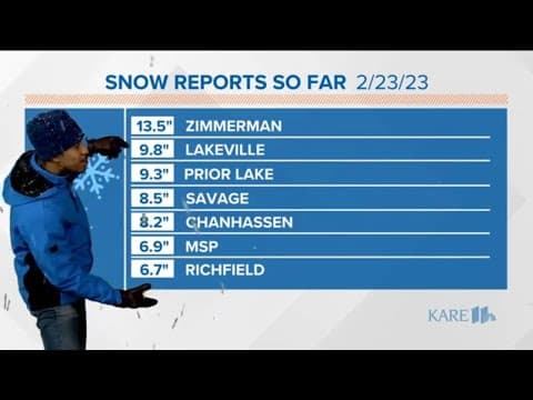 WEATHER: Heavy snow, gusting winds Thursday morning