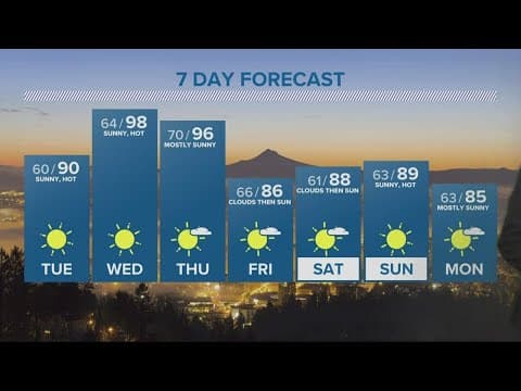 KGW Forecast: 11 p.m., Monday, August 15, 2022