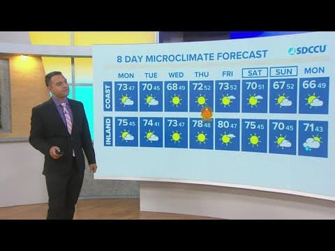 Fair weather persists with breezy offshore winds at times