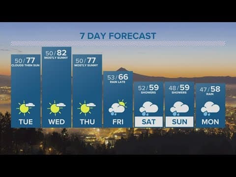 KGW Forecast: Evening, Monday, Oct. 17, 2022