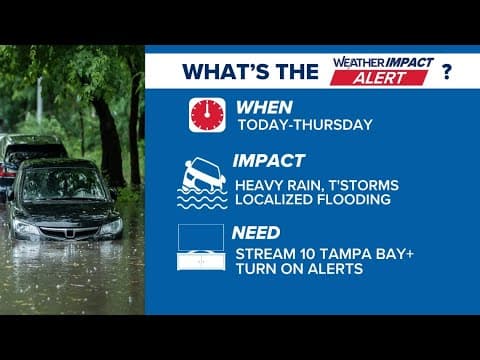 Weather Watchers: What to expect from Wednesday's storms